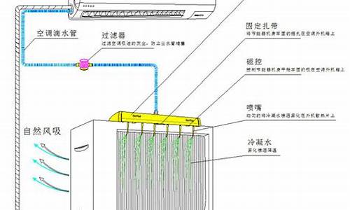 空调水系统的组成_空调水系统的组成及工作