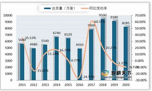 重庆中央空调市场分析_重庆中央空调市场分