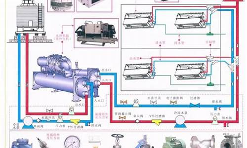 自制水冷空调原理图_自制水冷空调原理图解