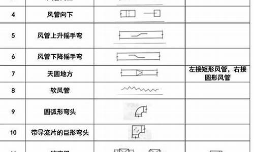 通风空调图例符号大全图_通风空调图例符号