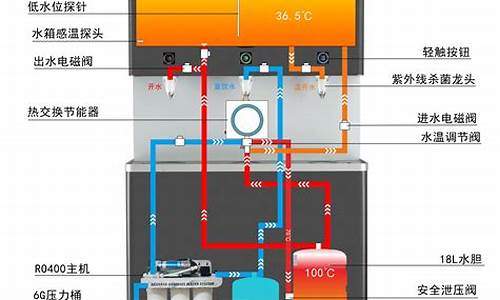 美的饮水机维修原理图_美的饮水机维修原理