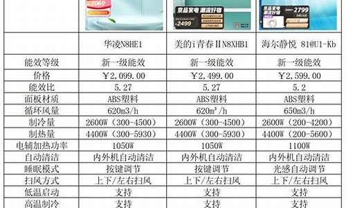 美的空调参数和报价表_美的空调参数和报价