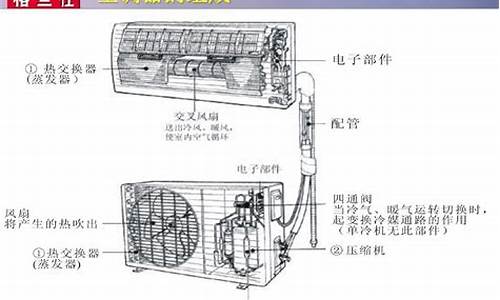 空调结构中重要的零部件_空调结构中重要的