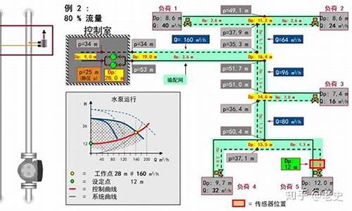 空调水系统计算_空调水系统计算方法_1