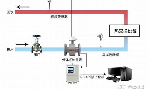 空调水系统能量表_空调水系统能量计_1