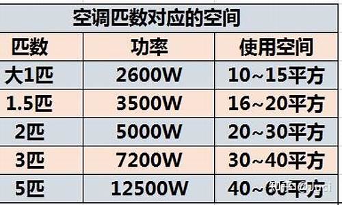 空调功率计算面积_空调功率计算面积怎么算