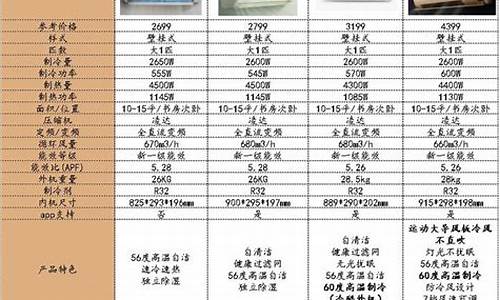 空调型号对应匹数_空调型号对应匹数大全_