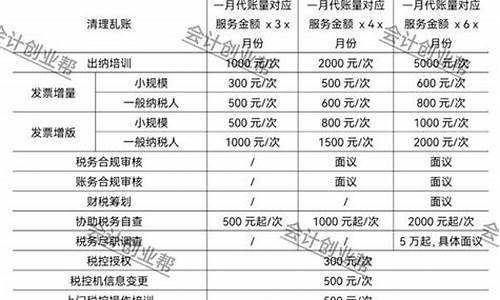 tcl收费标准价格表_tcl售后服务收费标准