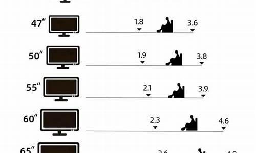 24英寸电视观看距离_22寸液晶电视视距