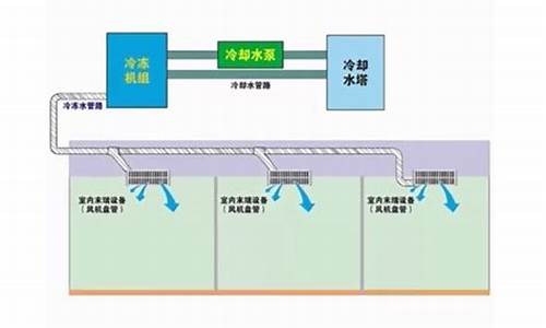 水冷中央空调_开利水冷中央空调