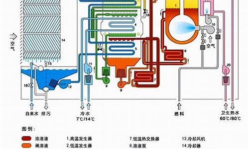 空调水系统的制冷原理_空调水系统的运行原理