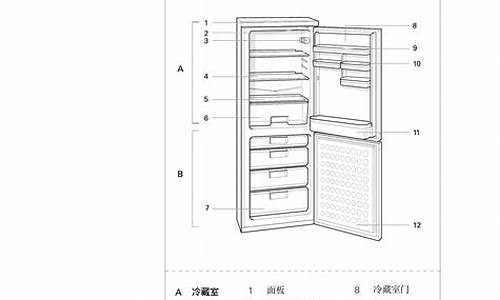 西门子冰箱使用说明书_西门子冰箱使用说明书怎样调温控制器