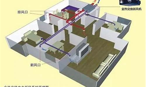 新风系统中央空调二合一_新风系统中央空调二合一价格