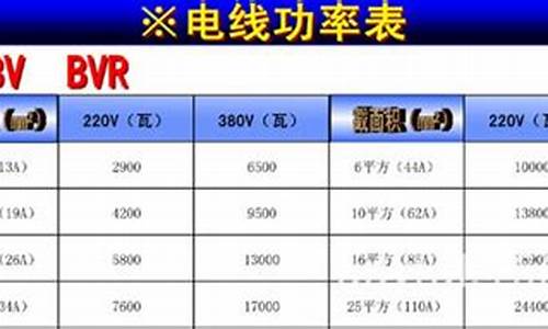 家用电器功率_家用电器功率一般多大