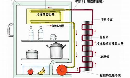 电冰箱压缩机工作过程_压缩式电冰箱的工作原理