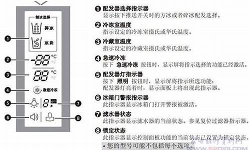 冰箱故障码ff_冰箱故障码F3