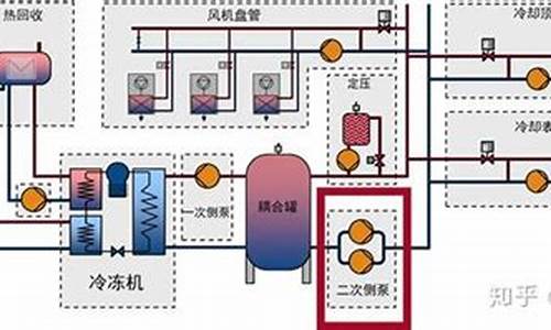 中央空调冷却水系统通常采用循环水系统_中央空调冷却水泵节能循环运行控制设计国内研究