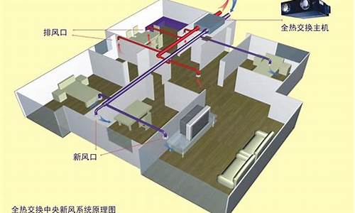 中央空调带新风系统好么_家用中央空调带新风系统