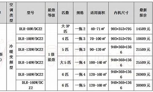 家用 中央空调 价格_家用中央空调价格表