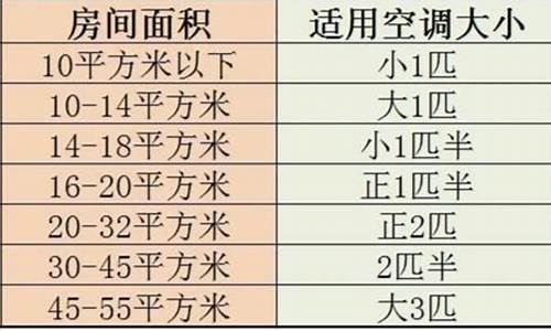 空调制冷面积是平方还是立方_空调制冷面积表