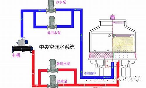 中央空调水处理服务方案与技术措施_中央空调水处理怎么么报价