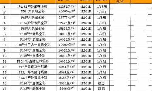 led显示屏报价明细_智能照明控制模块