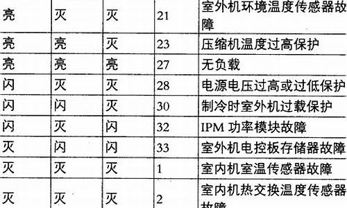 海信空调维修代码_海信空调故障代码查询