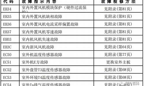 新科空调故障符号图解_新科空调故障代码一览表