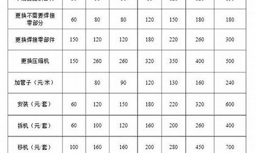 空调价格报价表_tcl中央空调价格报价表