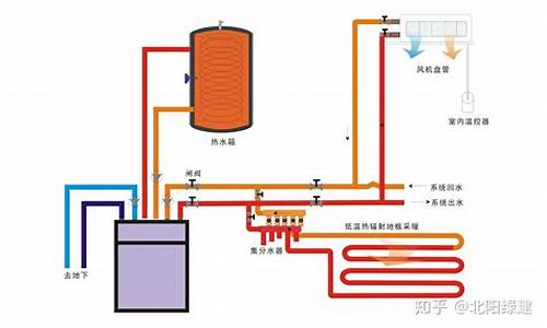 地热中央空调原理_地热 中央空调