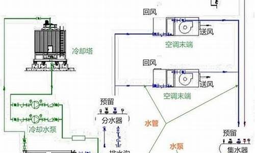 中央空调冷冻水系统_中央空调冷冻水系统的作用