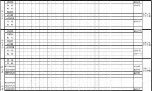 空调消毒记录表填写_空调消毒记录本