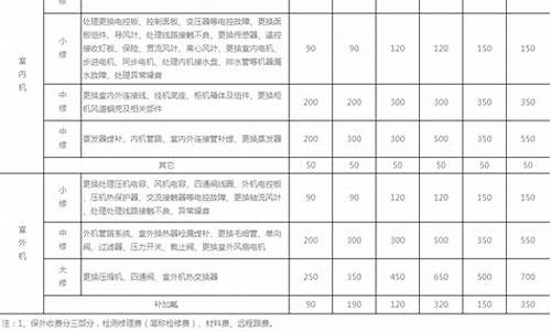 tcl空调维修价格_tcl空调维修价格查询表