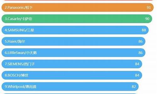 2022洗衣机销量排行榜及价格_2022洗衣机销量排行榜