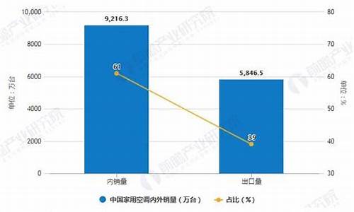 中国空调普及率2024_中国空调普及率