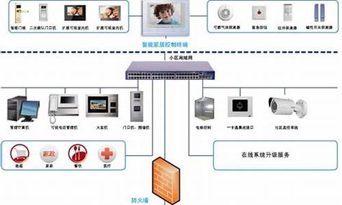 abb智能家居_ABB智能家居照明模块售后