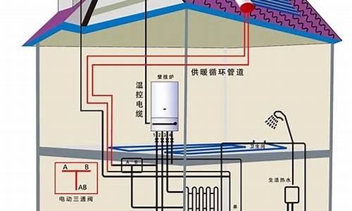 太阳能供暖装备技术_太阳能供暖系统设计与安装