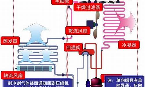 空调机工作原理_空调机工作原理示意图视频