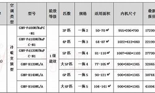 空调价格表大全家庭用_空调价格一览