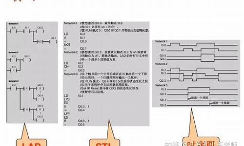 西门子plc基础知识_西门子plc基础知识大全