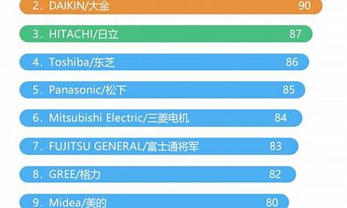 中央空调品牌十大排名榜有哪些_中央空调品牌十大排名榜