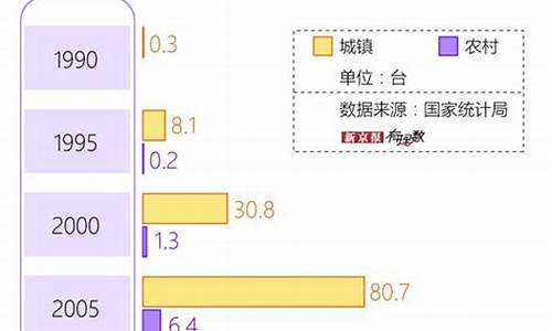 中国空调世界占比_中国空调普及率印度