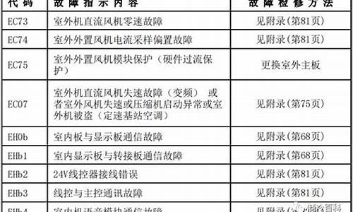 空调故障代码_空调故障代码h6是什么意思