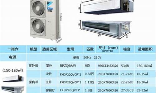 大金空调报价有多少折扣_大金空调一般折扣多少