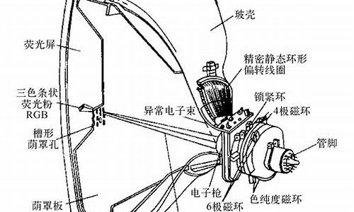 电视机的维修工作原理是什么样的_电视机维修与原理