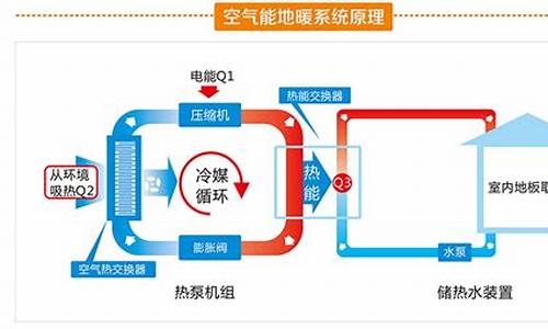 热泵空调的工作原理是_热泵空调的工作原理