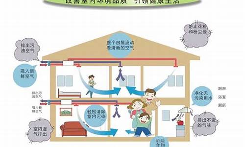 建筑通风空调新技术及其应用_关于建筑通风空调的论文