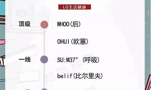 lg属于什么档次的品牌_lg是哪个品牌