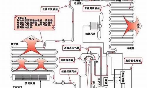 变频空调工作原理讲解_变频空调工作原理