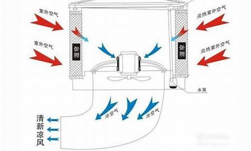 工业冷风机原理_工业冷风机使用方法